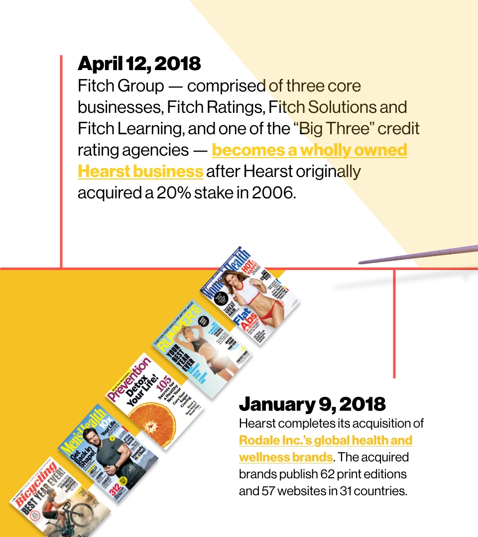Image reading: April 12, 2018
Fitch Group — comprised of three core businesses, Fitch Ratings, Fitch Solutions and Fitch Learning, and one of the “Big Three” credit rating agencies — becomes a wholly owned Hearst business after Hearst originally acquired a 20% stake in 2006.

January 9, 2018
Hearst completes its acquisition of Rodale Inc.’s global health and wellness brands. The acquired brands publish 62 print editions and 57 websites in 31 countries.