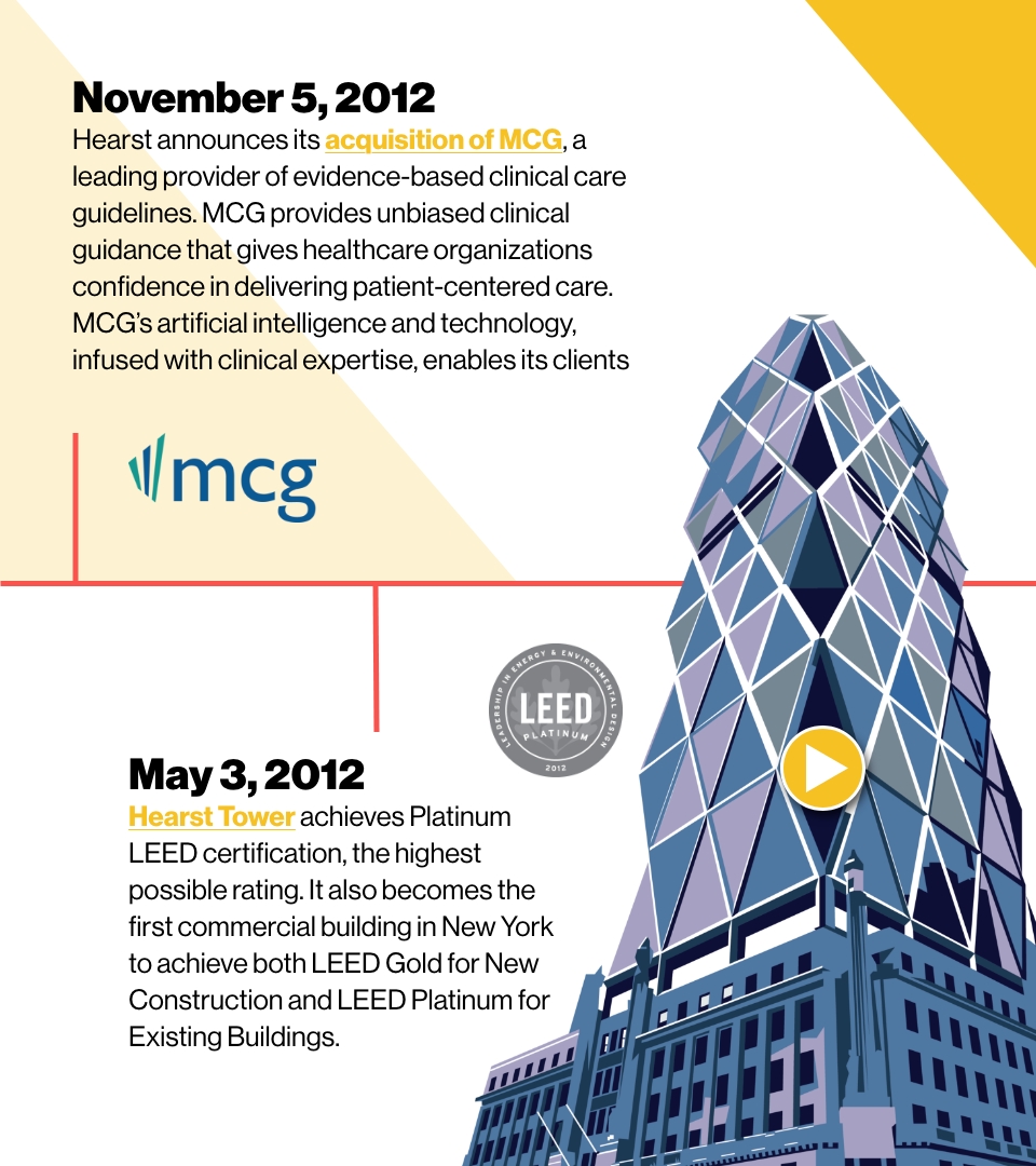 Image reading: November 5, 2012
Hearst announces its acquisition of MCG, a leading provider of evidence-based clinical care guidelines. MCG provides unbiased clinical guidance that gives healthcare organizations confidence in delivering patient-centered care. MCG’s artificial intelligence and technology, infused with clinical expertise, enables its clients to prioritize and simplify their work.

May 3, 2012
Hearst Tower achieves Platinum LEED certification, the highest possible rating. It also becomes the first commercial building in New York to achieve both LEED Gold for New Construction and LEED Platinum for Existing Buildings.

