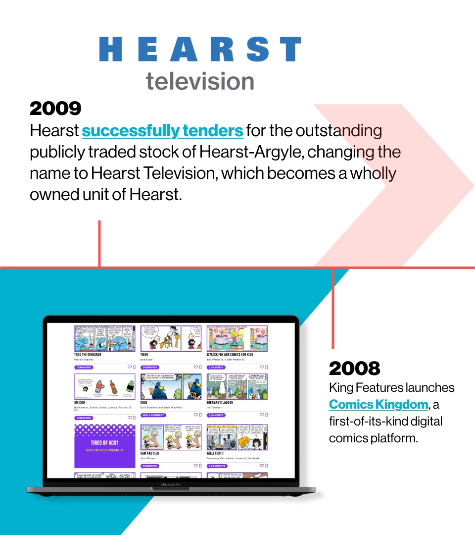 Image Reading: 2009
Hearst successfully tenders for the outstanding publicly traded stock of Hearst-Argyle, changing the name to Hearst Television, which becomes a wholly owned unit of Hearst.

2008
King Features launches Comics Kingdom, a first-of-its-kind digital comics platform. 
