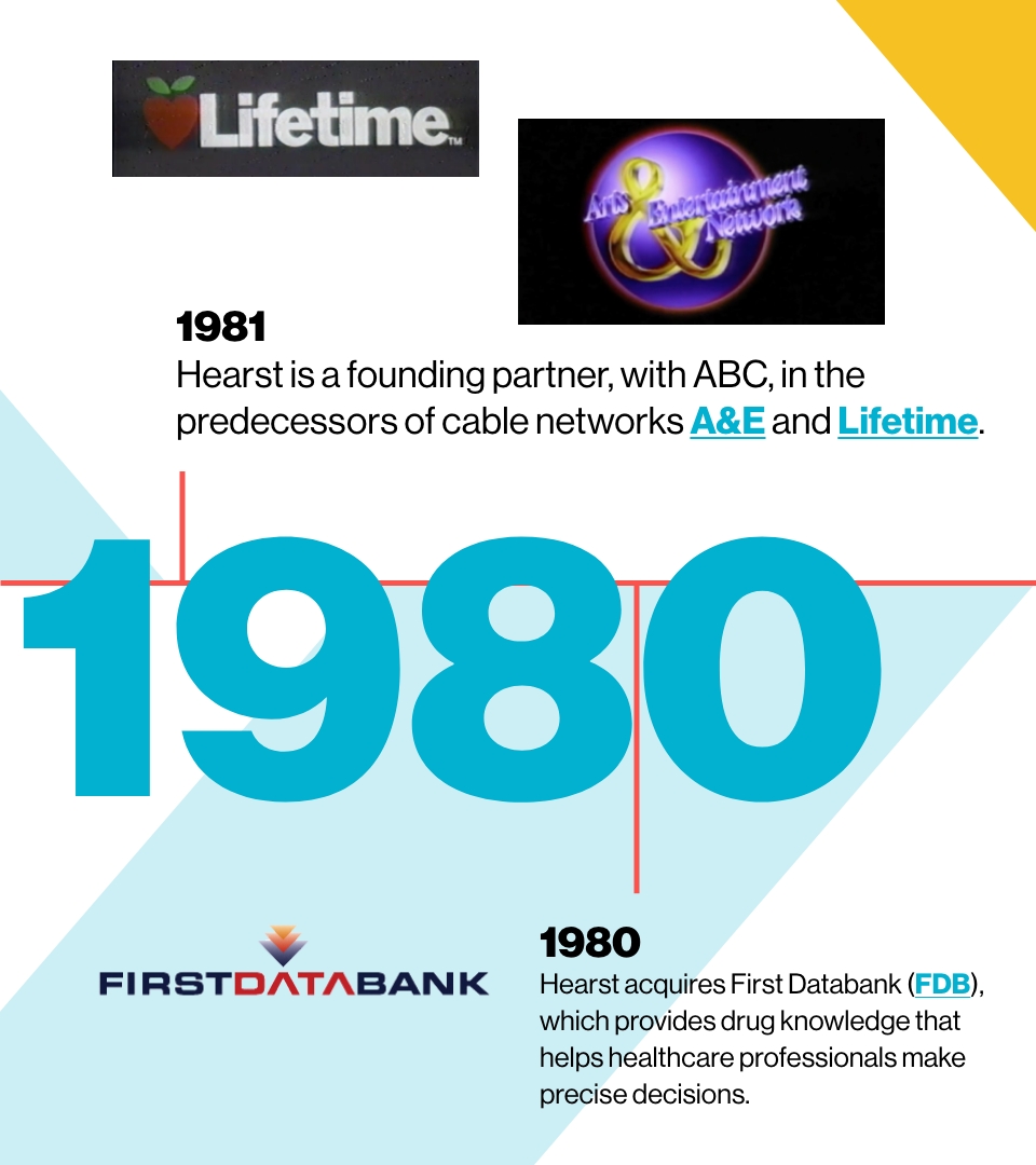 Image reading: 1981
Hearst is a founding partner, with ABC, in the predecessors of cable networks
A&E and Lifetime. 
 
1980
Hearst acquires First Databank (FDB), which provides drug knowledge that 
helps healthcare professionals make precise decisions.
