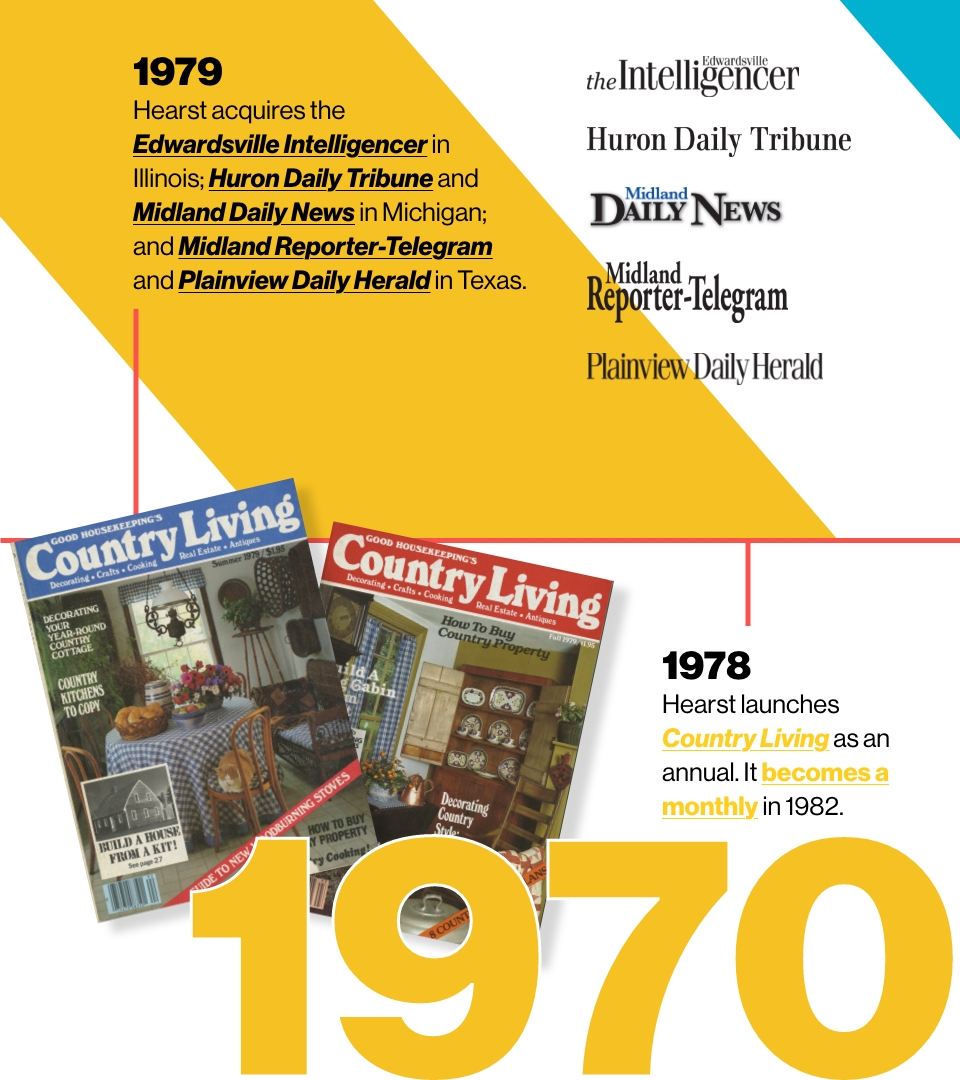 Image reading: 1979
Hearst acquires the Edwardsville Intelligencer in Illinois; Huron Daily Tribune and Midland Daily News in Michigan; and Midland Reporter-Telegram and Plainview Daily Herald in Texas.

1978
Hearst launches Country Living as an annual. It becomes a monthly in 1982.
