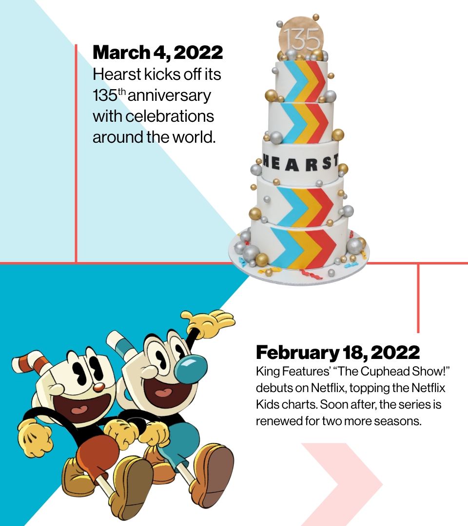 March 4, 2022: Heast kicks off its 135th anniversary with celebrations around the world. February 18, 2022: King Features' The Cuphead Show! debuts on Netflix, topping the Netflix Kids charts. Soon after the series is renewed for two more seasons.
