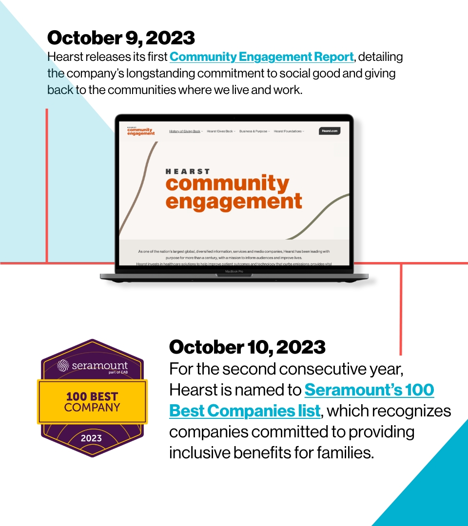 October 9, 2023: Hearst releases its first Community Engagement Report, detailing the company's longstanding commitment to social good and giving back to the communities where we live and work. October 10, 2023: For the second consecutive year, Hearst is named to Seramount's 100 Best Companies list, which recognizes companies committed to providing inclusive benefits for families