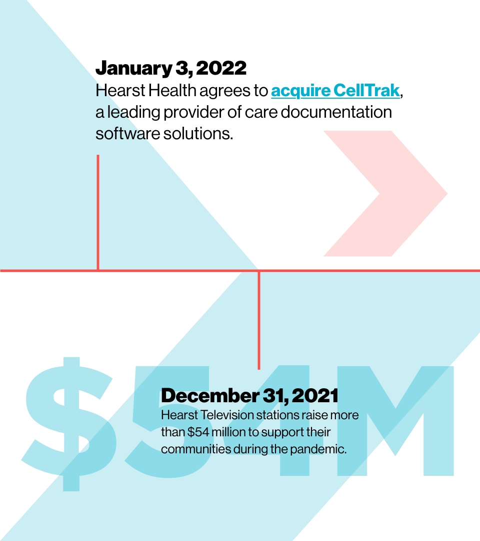 Image reading: January 3, 2022
Hearst Health agrees to acquire CellTrak, a leading provider of care documentation software solutions.

December 31, 2021
Hearst Television stations raise more than $54 million to support their communities during the pandemic.